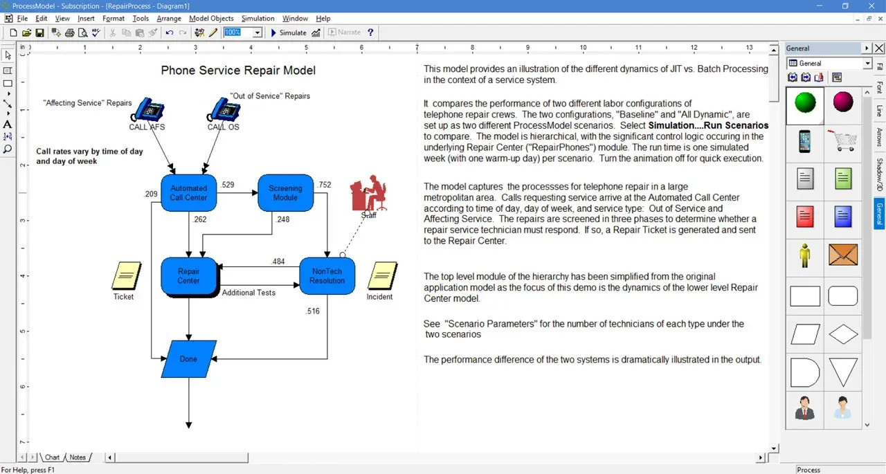 Sample model: repair process