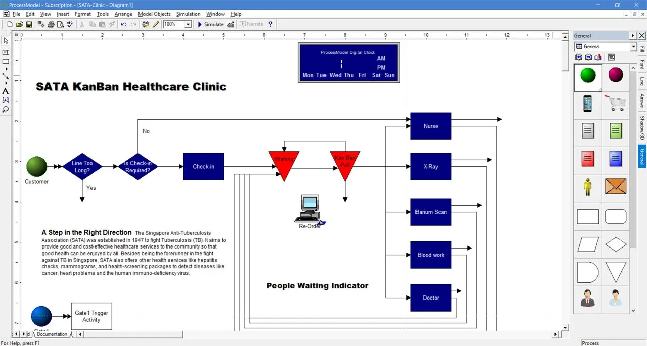 Sample model: SATA clinic