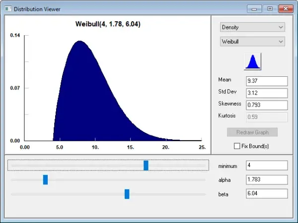 Viewing a distribution inside the Distribution Viewer