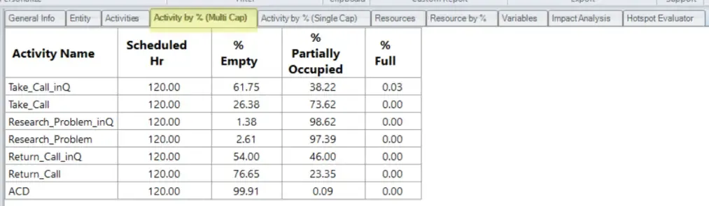 What are different tabs on the General Report?