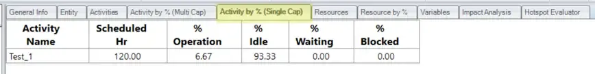 What are different tabs on the General Report?