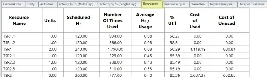 What are different tabs on the General Report?