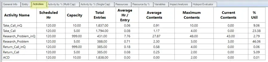 What are different tabs on the General Report?