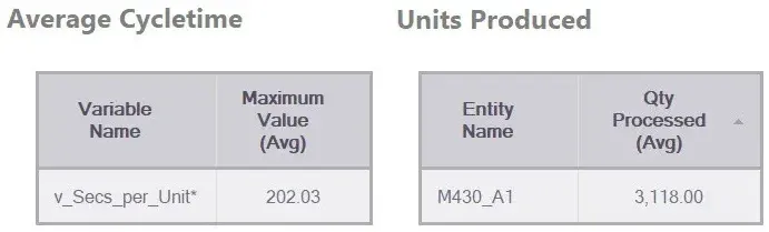 What are the different options in Custom Report?