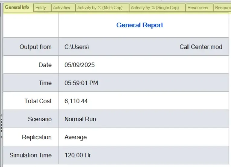 What are different tabs on the General Report?