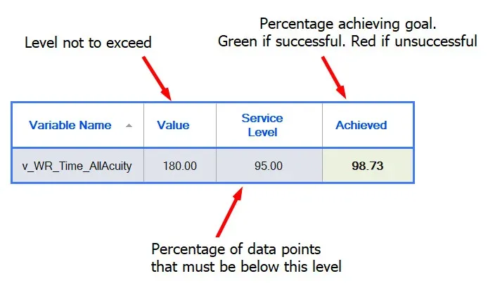 What are the different options in Custom Report?