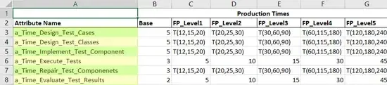 Pasting the attributes into the Table worksheet