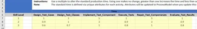Defining skill levels and time multipliers