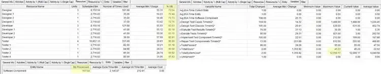 The output report showing utilization, cost, and components approved