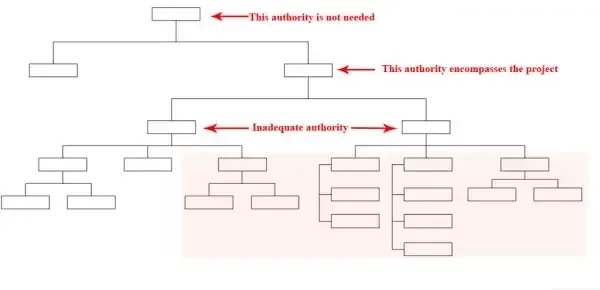 You can lead with process improvement
