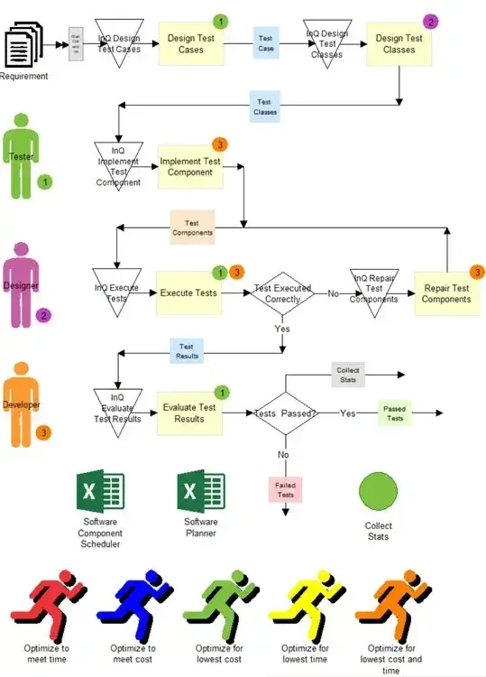 A process improvement model running in ProcessModel