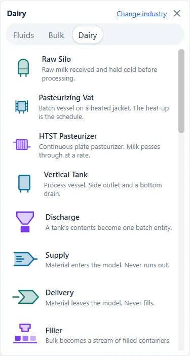 The Dairy face of the industry palette, listing the fluid elements.