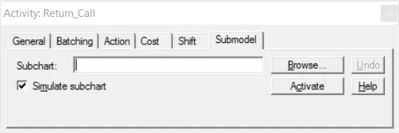 What is Hierarchical Modeling?