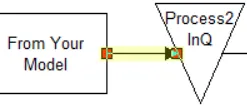 Action Logic in the Input Queue