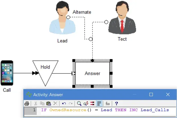 How do I Track Resource Use?