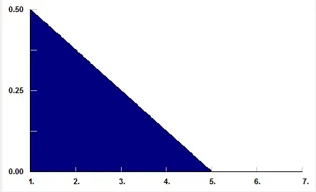 What is a Triangular Distribution?