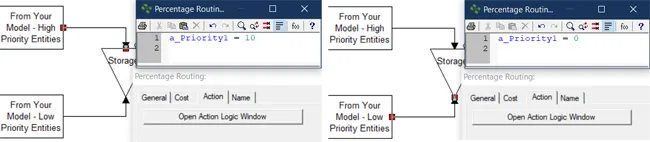 Highest Priority Entities First