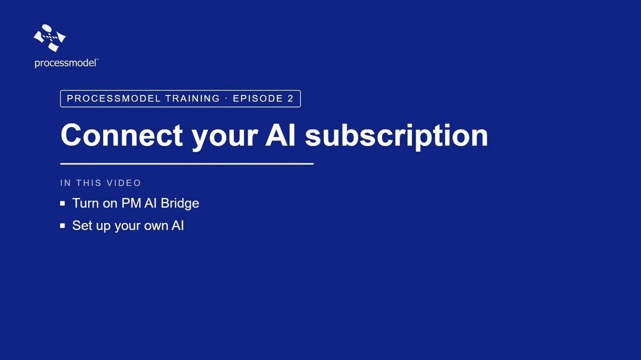 Title card: ProcessModel Training, Episode 2. Connect your AI subscription.