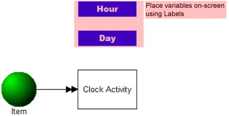 What are the Cost Gathering Techniques?