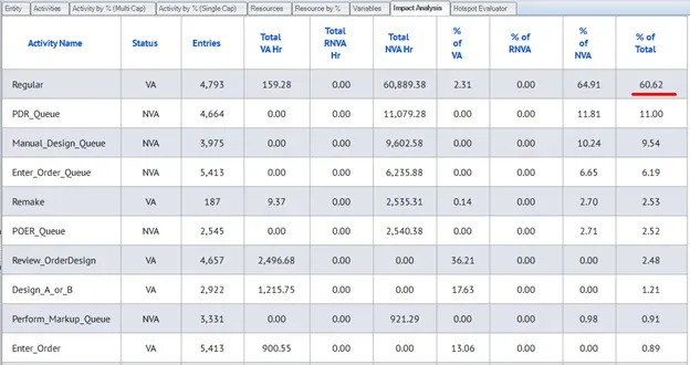 What is Impact Analysis