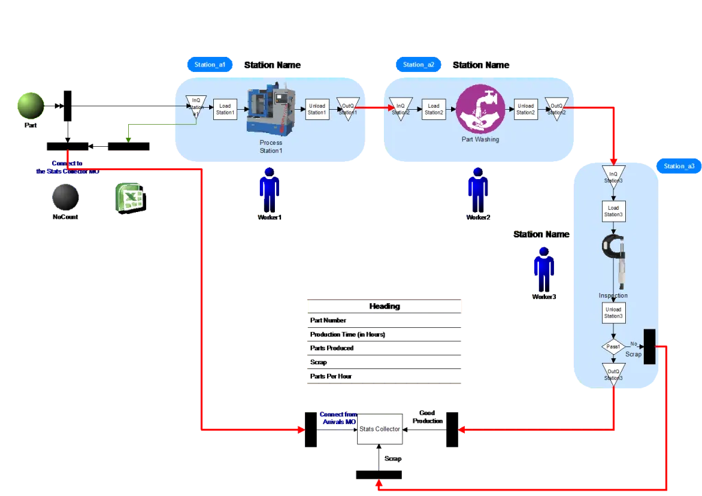 Workcell