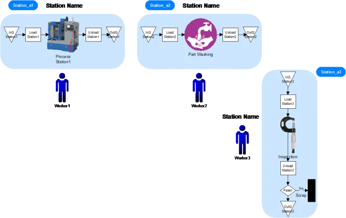 Workcell
