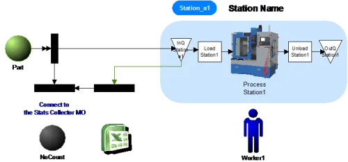 Workcell